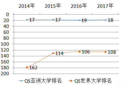 韩国成均馆大学
