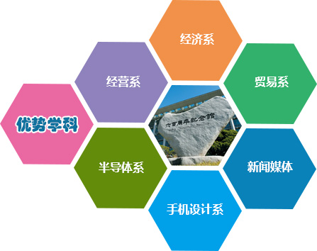 韩国成均馆大学