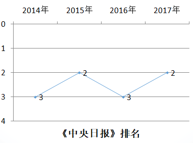 韩国成均馆大学