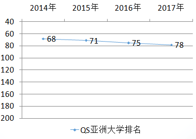 韩国釜山大学亚洲排名