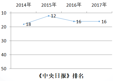 韩国釜山大学中央日报排名