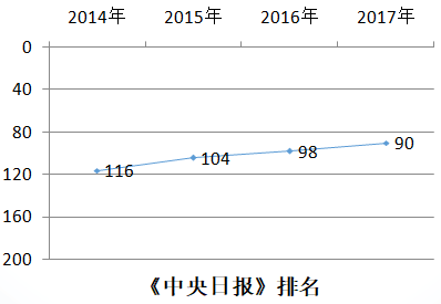 韩国高丽大学中央日报排名排名