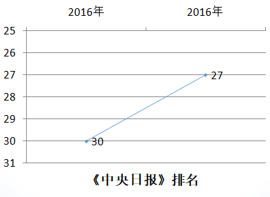 韩国弘益大学中央日报排名