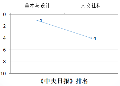 韩国弘益大学中央日报排名