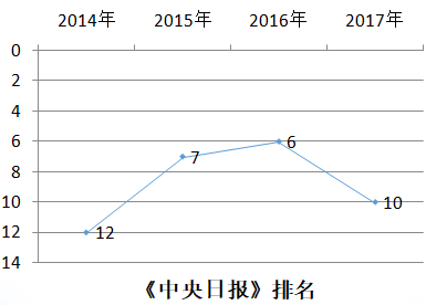 韩国梨花女子大学中央日报排名