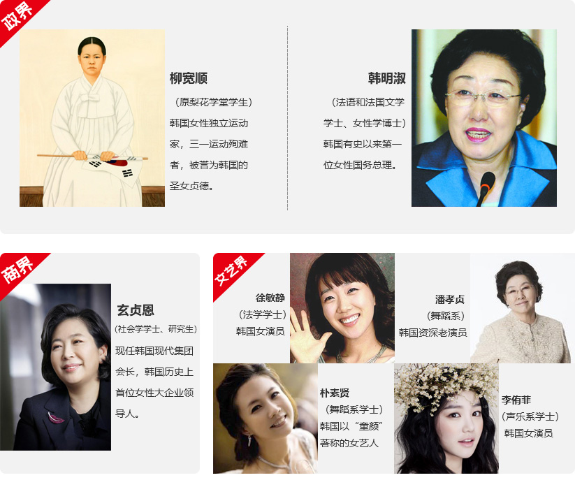 韩国梨花女子大学