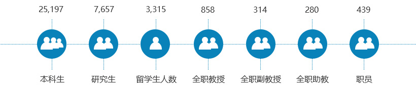 韩国庆熙大学