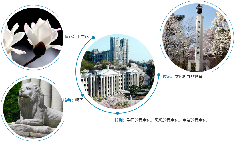 韩国庆熙大学象征物