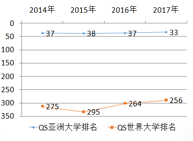 韩国庆熙大学