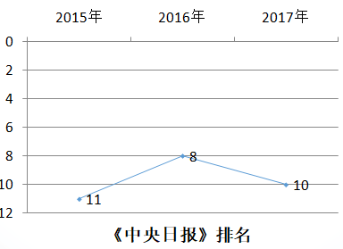 韩国庆熙大学