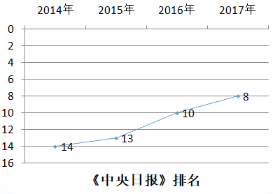 韩国仁荷大学中国日报排名
