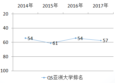 韩国西江大学QS排名
