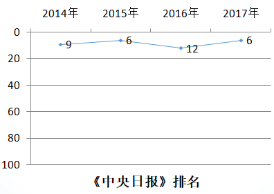 韩国西江大学中国日报排名