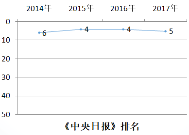 韩国延世大学中央日报排名排名